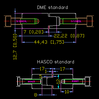 DME and HASCO